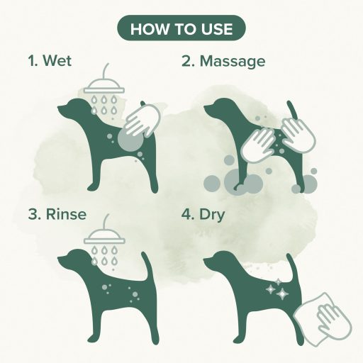 Beaphar sampon fekete szőrű kutyáknak zsályával 250ml